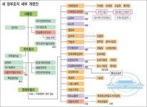 미래부, 연구-산업화-창업 잇는 `R&D 컨트롤타워`