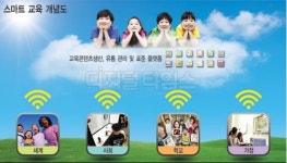 [알아봅시다] 스마트 교육
