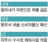바람 잘날 없는 식품ㆍ외식업계