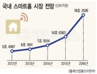 광나는가전통신 | “가전제품 통신규격 표준화해야”