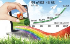 광나는가전통신 | 스마트가전 통신 규격 표준화된다