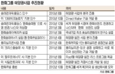 한화 내년 태양광산업 도약 원년
