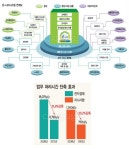 [알아봅시다] 온나라시스템