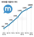 쉽고 재밌는 특화 앱으로 글로벌 장벽 넘는다