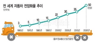 차량용 소프트웨어 신시장 열린다