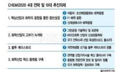 블루케미스트리디스트리뷰션 | [알아봅시다] 화학의 진화 `블루 케미스트리`