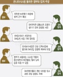 온나라시스템 확산에 정부-SW업계 갈등