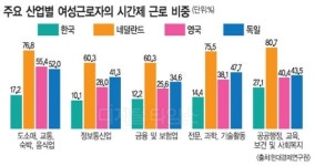 [알아봅시다] 여성인력 활용의 해외 사례