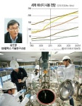 바이오화학 리더…첨단 에너지ㆍ소재 캐낸다