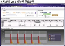 영림원소프트랩, 주력 제품