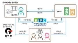[알아봅시다] 지식재산 재능나눔