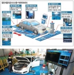 차량이동 없이 한곳서 `올인원 스마트검사`