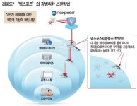 제이엔에이 네트웍스 | “네트워크 넘어 근원적 시스템 보안 최적화”