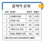 [오늘의 소셜픽 핫이슈] 요양병원 화재