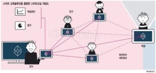 [알아봅시다] 스마트 교육