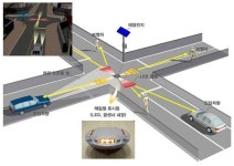 신호등 없는 교차로-횡단보도, 신기술 경보장치로 사고 예방