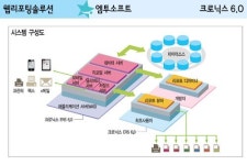 엠투소프트, 차세대 전자문서관리 최적화된 글로벌 SW