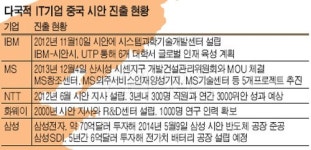 [알아봅시다] 중국 시안 고신기술개발구