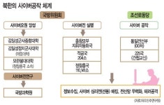 청와대 홈피 뚫려도 무방비… 대응 매뉴얼 필요