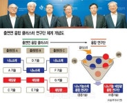 출연연간 소통 `융합 R&D` 새장 연다