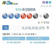 로또 `자동`이 대세? - 35억 `대박` 당첨자 모두 ‘자동추첨’