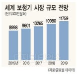 삼성, 스마트보청기 시장 진출