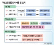 [알아봅시다] 유암코 연합자산관리의 역할과 과제