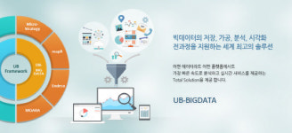 유비원 빅데이터분석솔루션 `모아라`, IBM과 협력으로 시장 확대 나선다