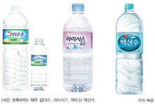 삼우글로벌워터 | “우리를 물로 보지마”…생수시장 도전장 내민 신흥주자