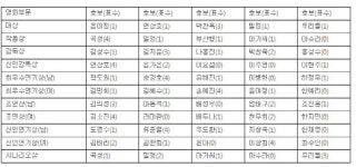 제53회 백상예술대상, 투명한 심사위해 최종 채점표 공개