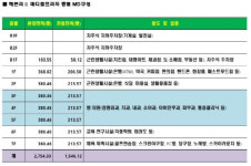 귀한 신도시상가분양, 남양뉴타운 헤븐리2 메디컬프라자 관심 급증