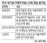 자율주행·친환경차 R&D 인재 영입 팔걷은 기업