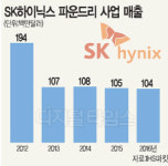 SK하이닉스 