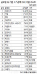 글로벌 AI기업 1위는 ‘알리바바’… 20대 기업에 한국은 몇곳?