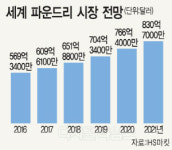 삼성, `화성 17라인 S3` 10나노 생산
