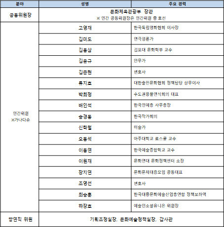 문체부, 대한 배드민턴협회 절차 위반 진상 조사위 조치 요구