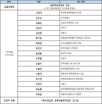 문체부, 대한 배드민턴협회 절차 위반 진상 조사위 조치 요구
