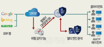 모니터랩, APT대응 솔루션 CC인증 공공시장 공략 `박차`