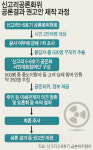 5·6호기 폐쇄결정 `정부 몫` … 결과 권고… 자문기구 한정