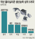 “기술력만큼은 세계최고”… 내수 키워야 태양광산업 꽃핀다