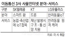 농수산업·드론서 반려동물까지 … 이통사, IoT 틈새 서비스 활발
