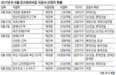 재개발·재건축 치열한 수주전…전국 12곳 시공사선정 총회