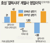 수익성 대폭 개선 `갤럭시아` … 효성 IT계열사로 자리잡았다