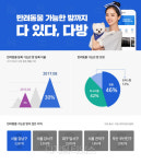 다방, 3년 새 반려동물 가능한 집 6만4000여 곳 증가…전체 매물의 30% 수준