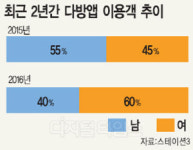 여심 사로잡은 부동산 O2O `다방`