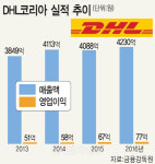 외국계 물류사, 국제특송 등 틈새시장 `두각`