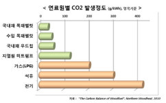 목재펠릿, 전세계적 주목받는 신재생에너지원