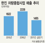 물류업체, 주유소·정비 등 부가수익 `쏠쏠`
