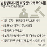 가맹·유통·대리점 `전속고발권` 폐지 가닥 … 과징금 2배 올린다