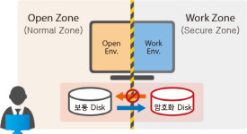 PC 가상화 보안솔루션 신제품 … 소프트캠프 `에스워크에프엑스`